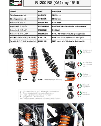 R1200 RS 15-19