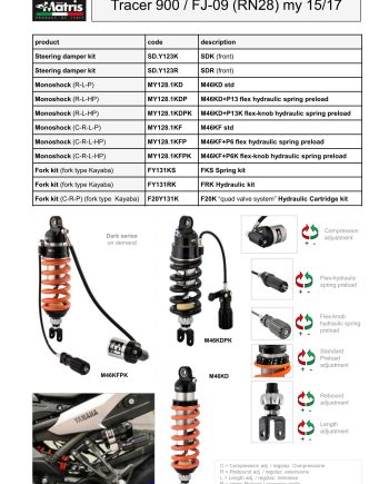 Tracer 900 15-17
