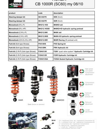 CB 1000R 08-10