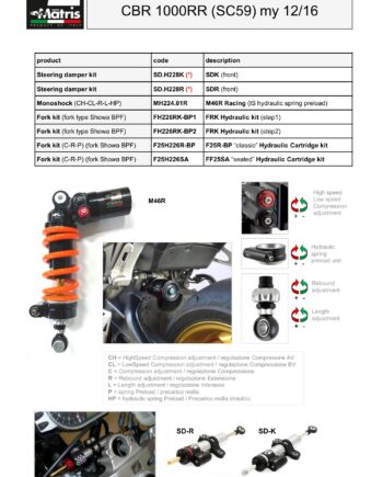 CBR 1000RR 12-16