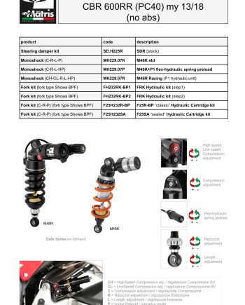 CBR 600RR 13-18 (no abs)