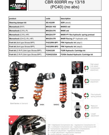 CBR 600RR 13-18 (no abs)