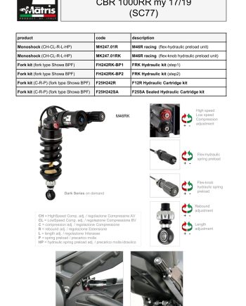 CBR 1000RR 17-19
