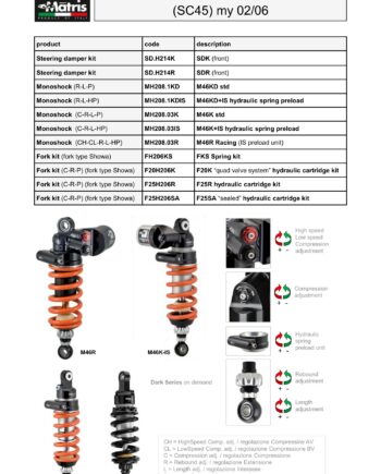 VTR 1000 SP2 02-06