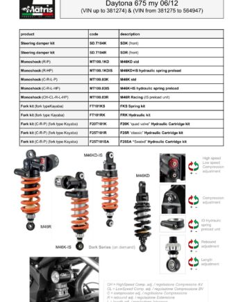 Daytona 675 06-08 & 09-12