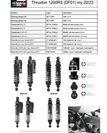 Thruxton 1200RS 20-23