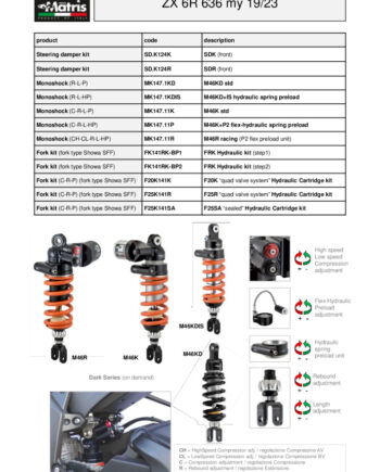 ZX 6R 636 19-23
