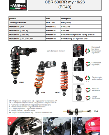 CBR 600RR 19-23
