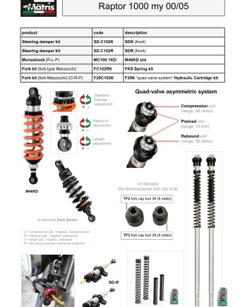 Raptor 1000 00-05