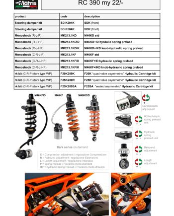 RC 390 (22-)