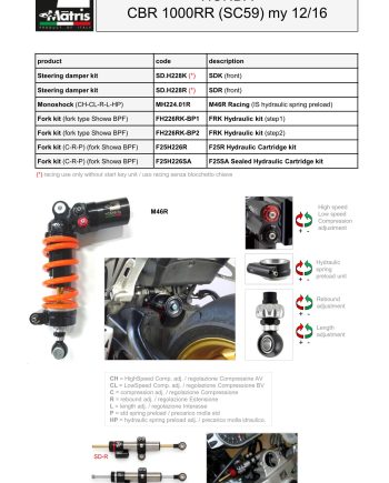 CBR 1000RR 12-16