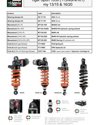 Tiger Sport 1050 13-20