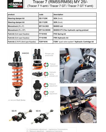 Tracer 7 & Tracer 7GT (25-)