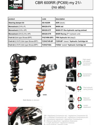 CBR 600RR (21-) (no abs)